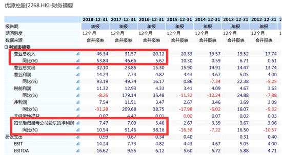 突發(fā)閃崩86%20億市值沒了 更有股價(jià)“超級過山車”