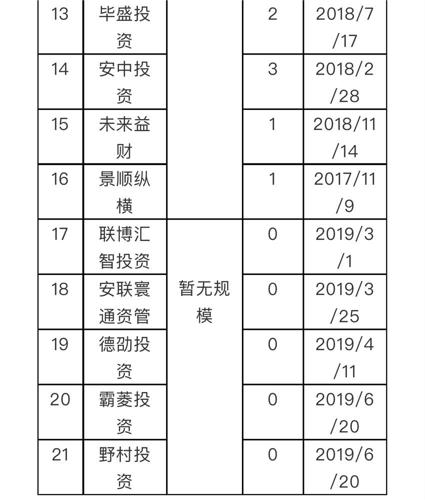 證券類外資私募加緊布局中國(guó) “新來者”元?jiǎng)侔晤^籌