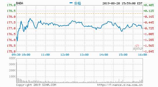 新浪科技讯 北京时间8月21日上午消息，据彭博社援引路透社报道，阿里巴巴推迟香港IPO，此前预计8月底进行IPO，推迟后最早可能10月份进行。