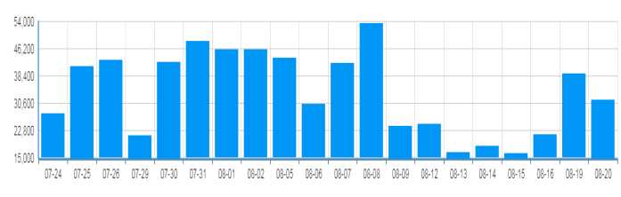 和信投顧：當(dāng)前新三板市場(chǎng)研究與分析 ——流動(dòng)性缺陷須重視 