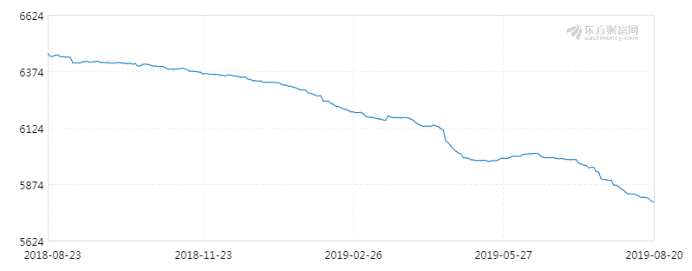 和信投顧：當(dāng)前新三板市場(chǎng)研究與分析 ——流動(dòng)性缺陷須重視 