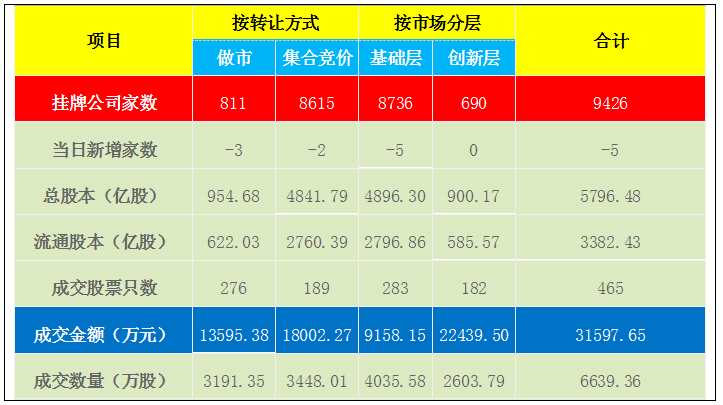 和信投顧：當(dāng)前新三板市場(chǎng)研究與分析 ——流動(dòng)性缺陷須重視 