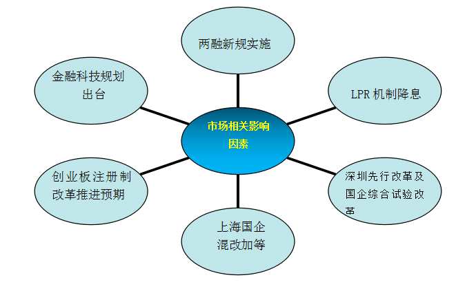 和信投顧：一周市場回顧及下周策略研究 