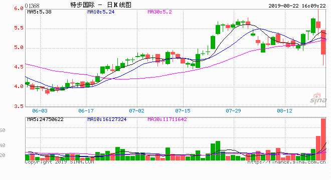 安踏股票在哪里上市 4332616a5b444b85892d5fa7933967f4.png