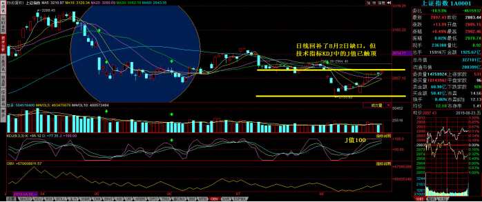 和信投顧：一周市場回顧及下周策略研究 
