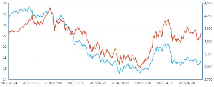 和信投顧：一周市場回顧及下周策略研究 