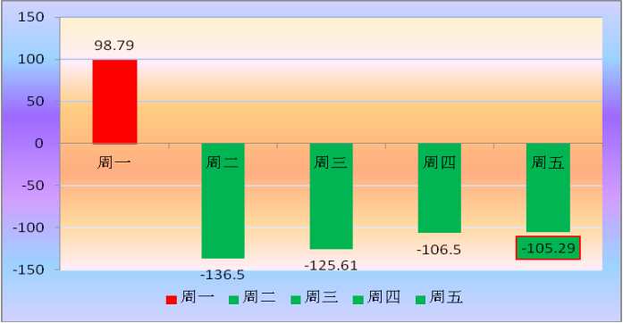 和信投顧：一周市場回顧及下周策略研究 