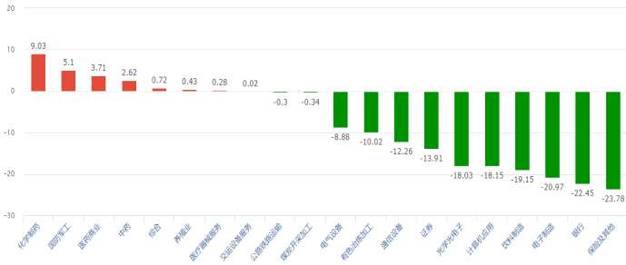 和信投顧：市場呈現(xiàn)下跌抵抗型特征 