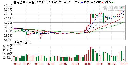 K usdcnh_64