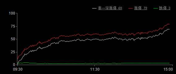 今日股市漲停板分析（2019年8月27日）