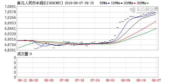 K usdcnyc_0