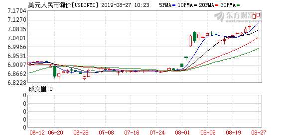 K usdcnyi_0