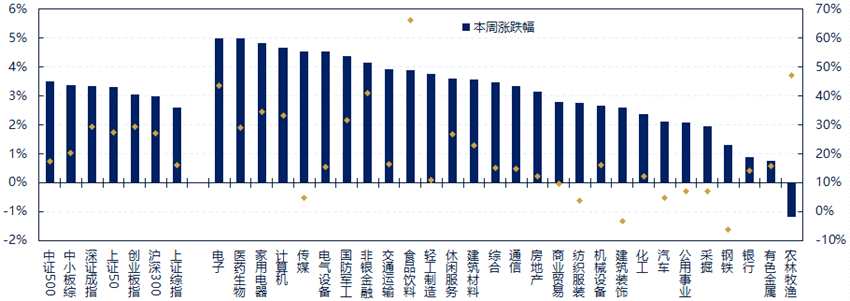 国寿安保基金：看好政策渐变的起点 中国市场风景独好