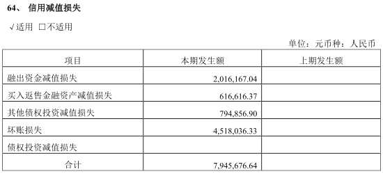 南京證券上半年僅保薦1單科創(chuàng)板IPO 自營(yíng)業(yè)務(wù)營(yíng)業(yè)收入2.74億元