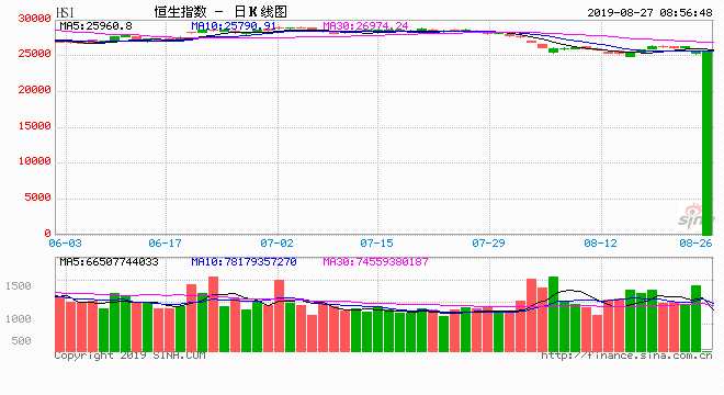 复宏汉霖明日启动分析师路演 赴港上市缓解资金压力?