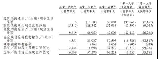 由于钽铌冶金产品是资本密集型，高价值的矿石由国际供应商所控制，并且不接受记账付款，所以存货是导致现金流下降的较为重要的原因之一，如果未来的经营活动的现金流量不是很充足，尤其在公司还想要继续扩张的情况下，势必会对公司业务、财务状况和经济业绩造成一定的影响，而这也是公司在去年提交两次被否之后，今年又重新提交迫切想要上市的原因。