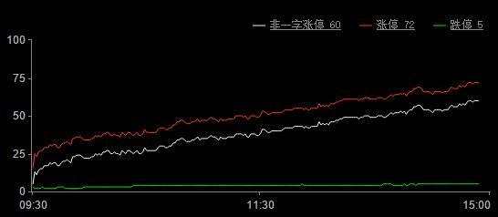 今日股市漲停板分析（2019年8月28日）