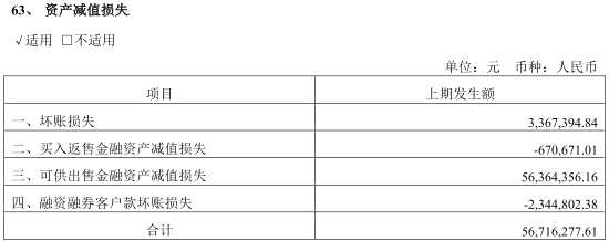 南京證券上半年僅保薦1單科創(chuàng)板IPO 自營(yíng)業(yè)務(wù)營(yíng)業(yè)收入2.74億元