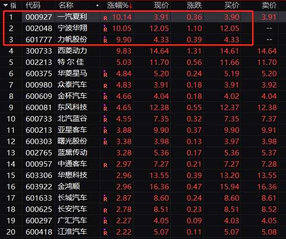 国务院放大招:一汽夏利涨停!五粮液历史新高!这20条力度有多大?