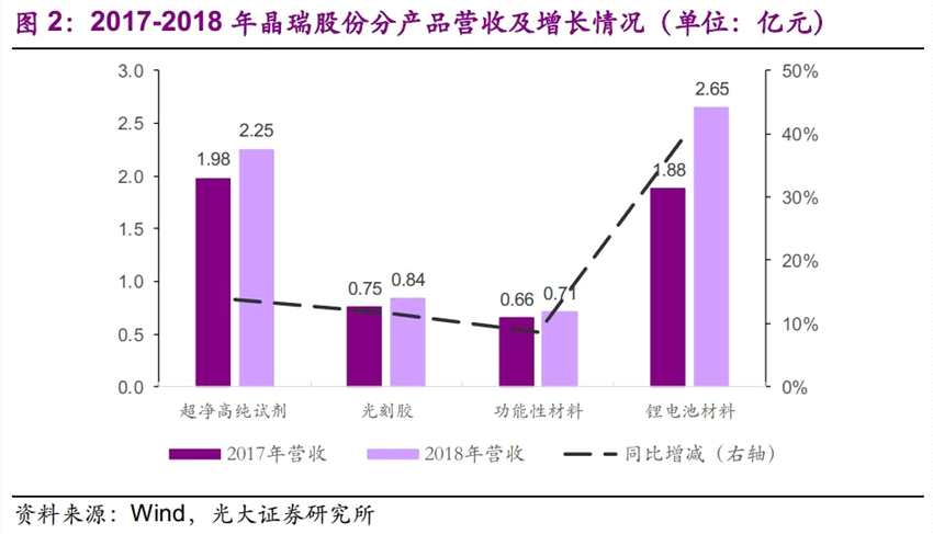 可转债