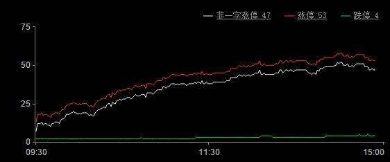 今日股市漲停板分析（2019年8月29日）
