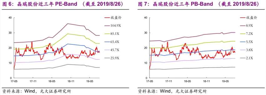 可转债