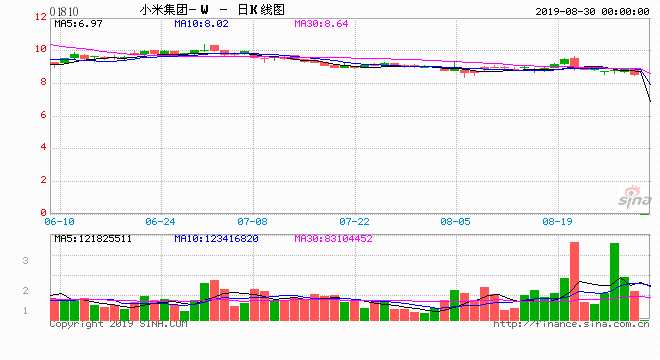 原标题：雷军：小米排在世界第四，还是有一定机会重返世界前三