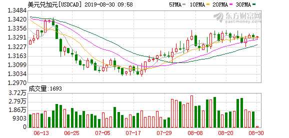 K图 USDCAD_0