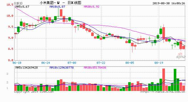 小米终止A股IPO！时隔13个月，小米为何主动撤回CDR申请？港股上市一年股价却已腰斩