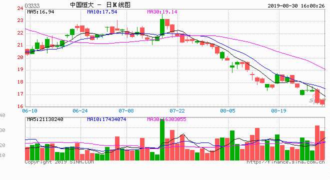 中國(guó)恒大財(cái)報(bào)背后：龍頭房企長(zhǎng)期潛力仍值得關(guān)注