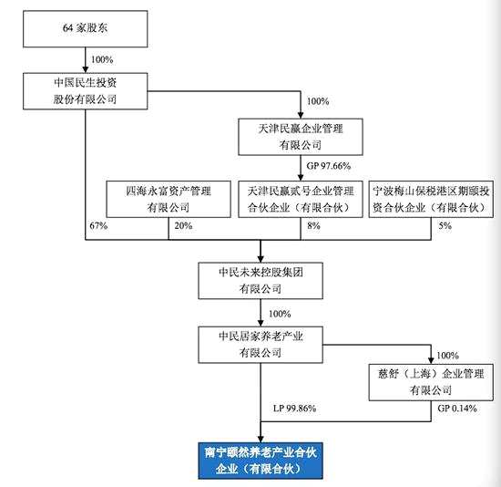 第一次于2017年10月18日，南宁颐然受让扬子新材68，990，000 股股份，占上市公司总股本的13.47%，转让均价为10.43元/股，转让总价为 7.19亿元，约合10.45元/股，较当日收盘价8.47元/股，溢价23.4%。