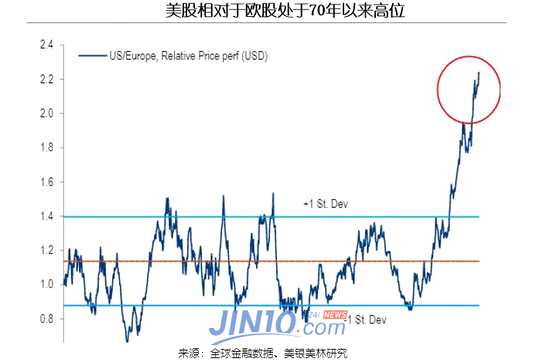 同时，美银还预计，标准普尔500指数未来表现将落后于美股大市，而30年期美国国债最容易受到风险偏好交易的影响。此外，白银、黄金和涉及波动性（如VIX指数）的任何短期抛售，都应被视为对冲债券泡沫风险的切入点。