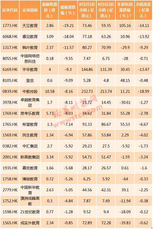 天立教育走勢(shì)圖：