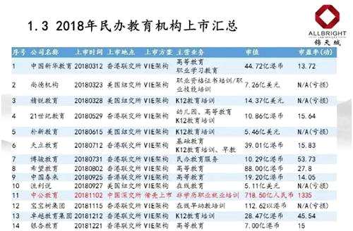 民辦教育能否走入資本市場(chǎng)，在中國(guó)已經(jīng)過多次長(zhǎng)期討論。根據(jù)《民辦教育促進(jìn)法》，基礎(chǔ)教育階段學(xué)校不允許具備營(yíng)利屬性，因此中小學(xué)民辦學(xué)校不得成為上市公司資產(chǎn)。為了在境外上市，民辦教育公司大多使用VIE架構(gòu)，即在國(guó)內(nèi)設(shè)立一家外資公司，由外資公司與學(xué)校簽訂合同提供咨詢服務(wù)等，學(xué)校向公司支付服務(wù)費(fèi)用。