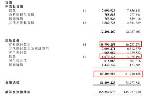 那么，公司是用賬上現(xiàn)金回購還是融資回購？顏招駿表示：“應(yīng)該是用現(xiàn)金。要比較融資成本，融資可通過銀行借貸及發(fā)債。但同時要考慮發(fā)債成本。融資要付出利息，對于股東來說，他們會考慮股東權(quán)益現(xiàn)金流，如果融資去回購，未來集團(tuán)要負(fù)擔(dān)利息，減低公司凈利潤。何況如果公司要借貸，我相信更多投資者希望資金用在營運(yùn)上而非用在回購上?！?