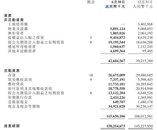 負(fù)債方面，公司流動負(fù)債總額高達(dá)692億元，應(yīng)付款項(xiàng)有488億，短期借款（當(dāng)期到期款項(xiàng)）也高達(dá)67億元，公司資產(chǎn)負(fù)債率進(jìn)一步攀升到51%