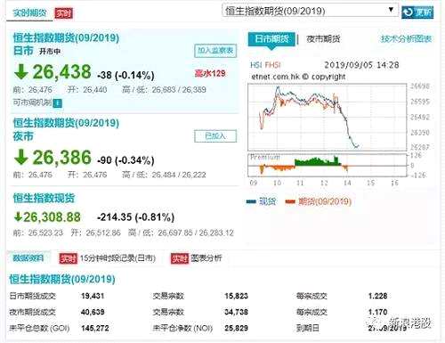 嚇一跳！港股突然跳水300點(diǎn)，原來是衍生品市場(chǎng)"死機(jī)"！20年來首次暫停交易，被網(wǎng)絡(luò)攻擊，還是另有原因