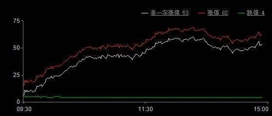今日股市漲停板分析（2019年9月5日）