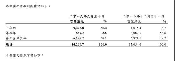 五矿地产：失意传统房开业务|