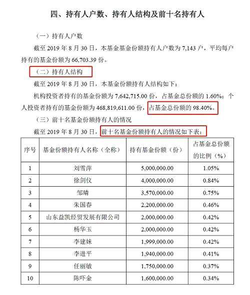 880亿！今年新上市ETF火了，不到9个月就比去年全年还多420%！