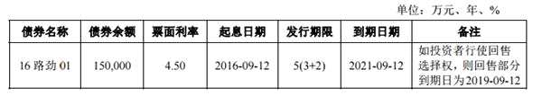 路劲：拟发行15亿元公司债券 