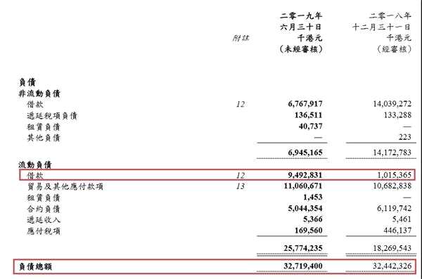 五矿地产：失意传统房开业务|