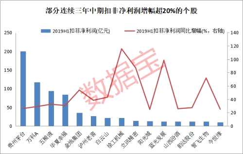這批低估值股票業(yè)績連年增長，股價卻掉隊了，機構(gòu)說后市上漲空間超30%（名單）