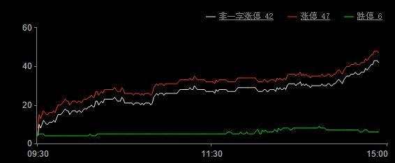 今日股市漲停板分析（2019年9月6日）