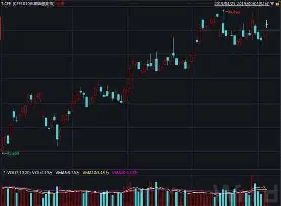 （圖片來(lái)源：Wind金融終端行情頁(yè)面）