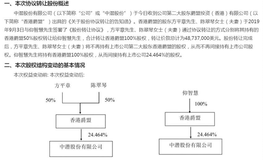轉(zhuǎn)讓完成后，仰智慧將通過直接持有爵盟香港100%股權(quán)進(jìn)而間接持有中潛股份24.464%股權(quán)，成為上市公司第二大股東。