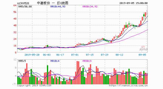 原標(biāo)題：“濟(jì)州島賭王”仰智慧再戰(zhàn)A股 入股中潛股份意在菲律賓？
