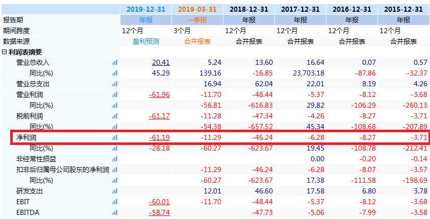 突發(fā)：又一制藥巨頭被做空 50億市值沒(méi)了