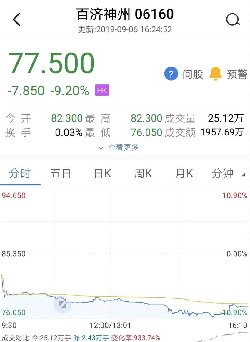 未盈利的醫(yī)藥巨頭