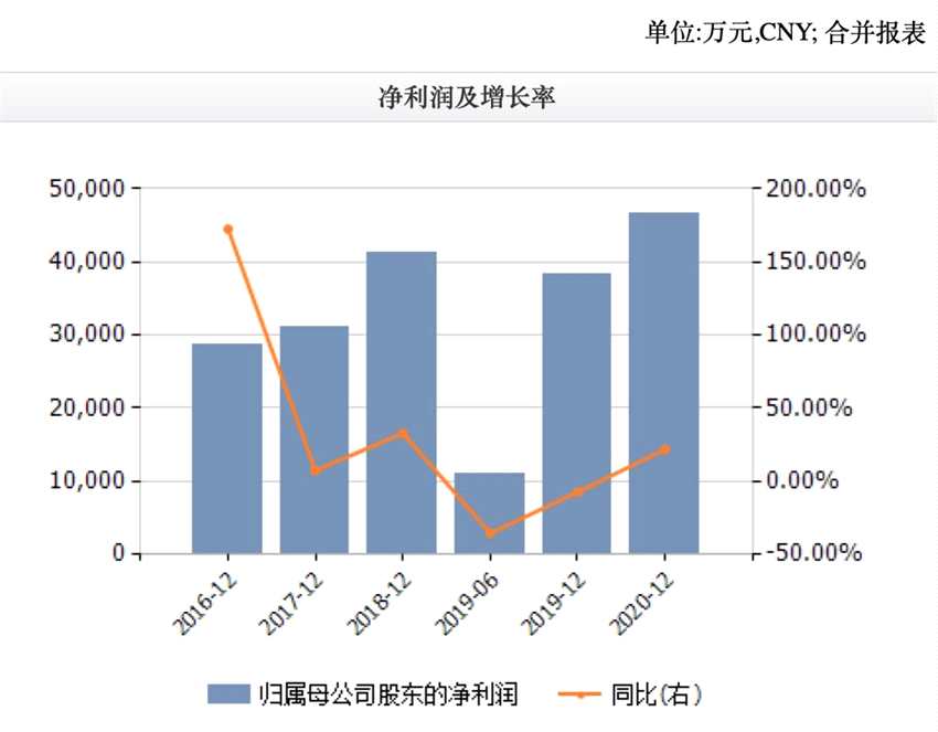 “放贷新贵”金蝶国际 关联平台“顶风”搭售意外险